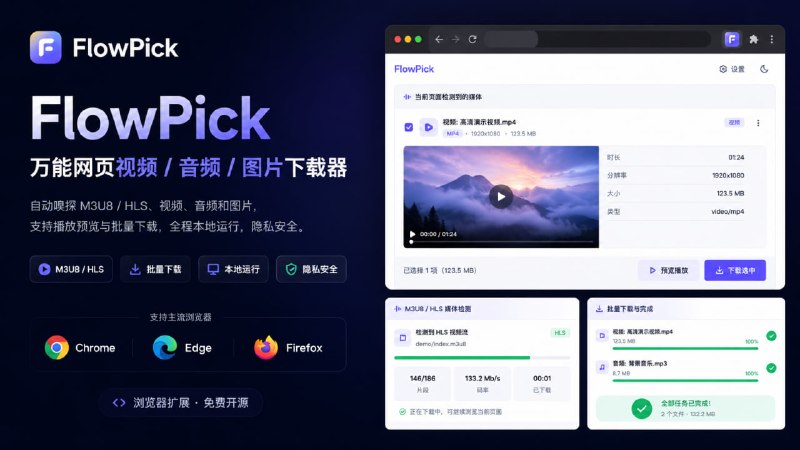 ▎FlowPick - 万能网页视频/音频/图片下载器 自动嗅探网页中的 M3U8/HLS 流媒体、视频、音频和图片，内置播放预览，支持批量下载，全程本地运行，隐私安全