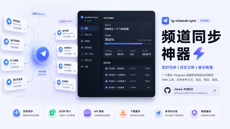 ▎tg-channel-sync一个面向 Telegram 频道同步和历史迁移的 Web 工具