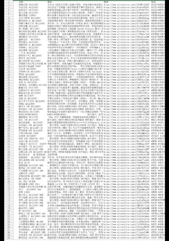 名称：阿里云盘影视列表，持续更新描述：4月27日更新文档资源为xlsx的表格，复制表格内分享的链接，再打开阿里云app，即可以保存；可收藏此链接，更新后会替换表格，表格内有更新资源的时间、名称、描述、链接、大小和标签内容